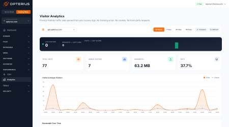 panel.opterius.com_8443_analytics.png